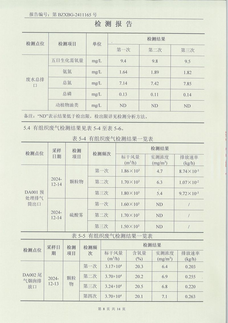 2024.12廢氣廢水噪聲土壤檢測報告-08