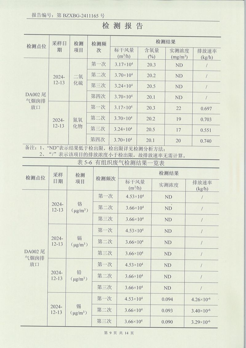 2024.12廢氣廢水噪聲土壤檢測報告-09