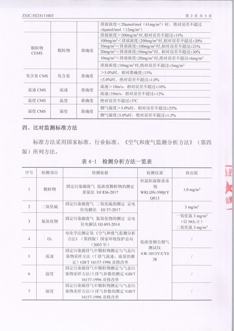 2024年第四季度比對(duì)報(bào)告-4