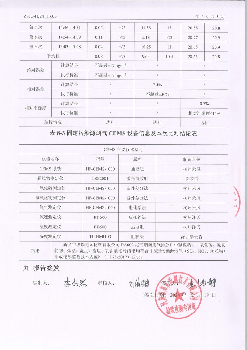 2024年第四季度比對(duì)報(bào)告-7