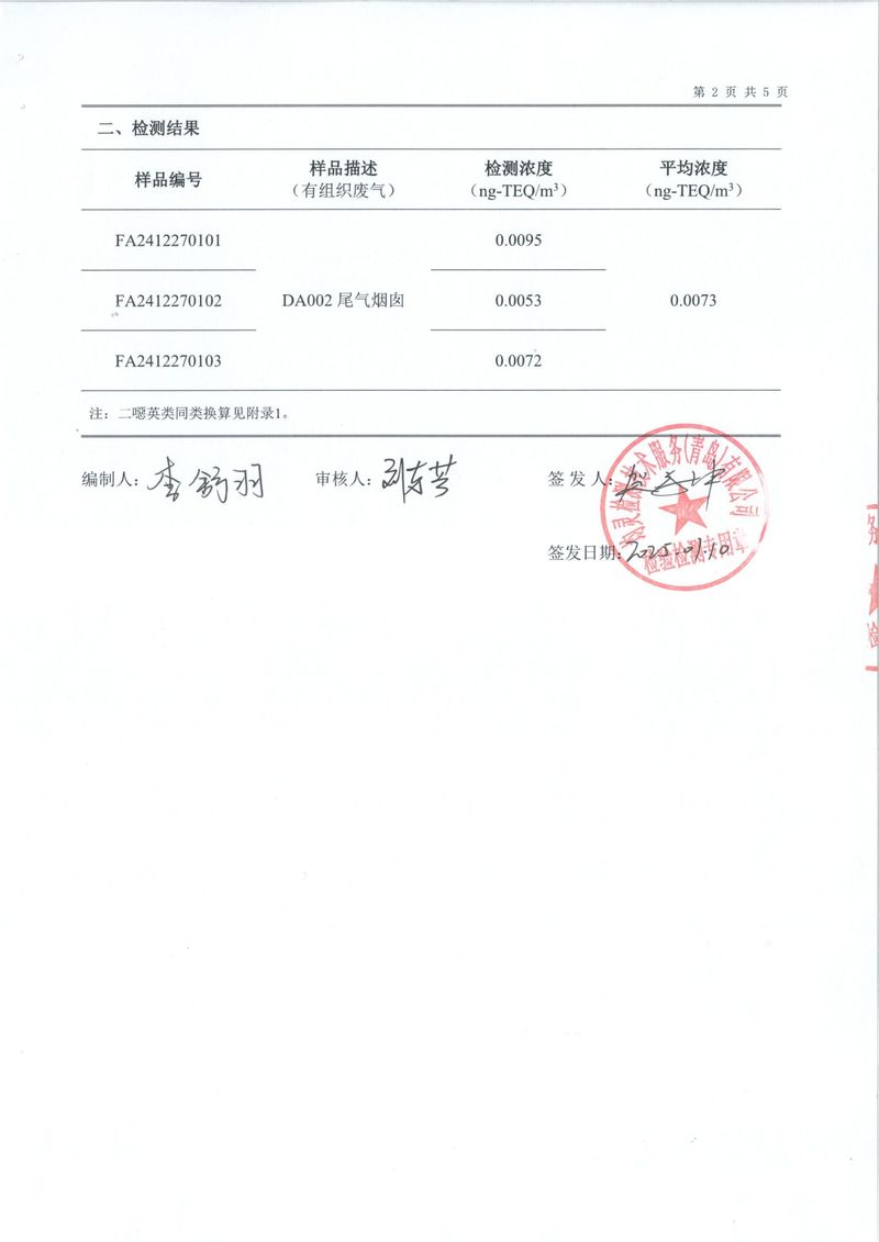 2024年二噁英檢測(cè)報(bào)告-3