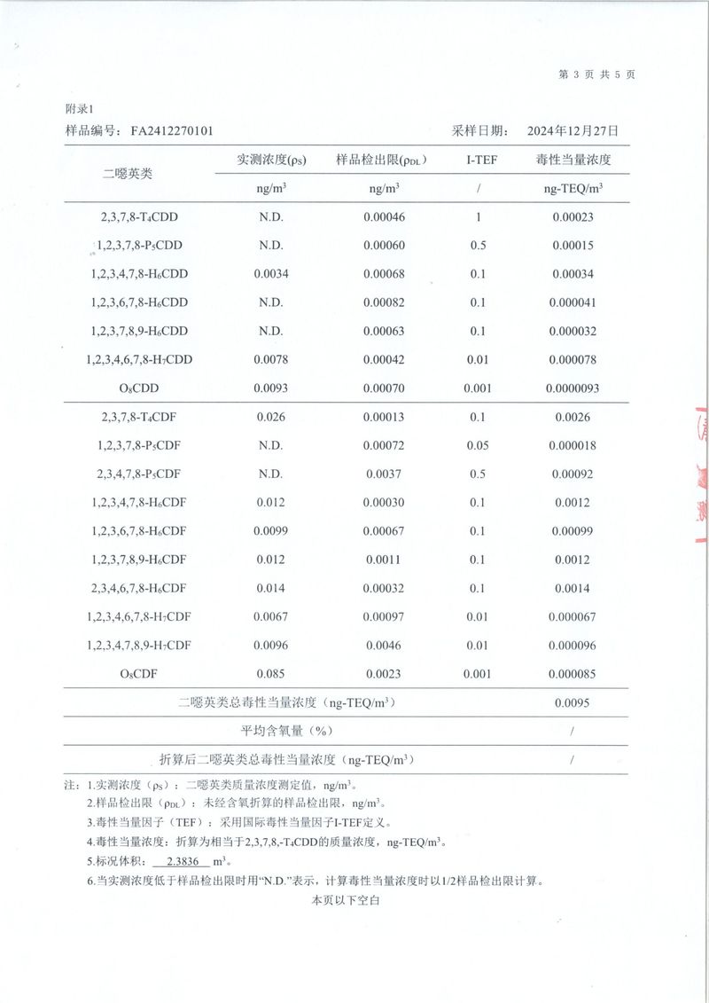 2024年二噁英檢測(cè)報(bào)告-4