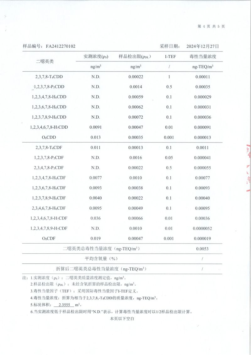 2024年二噁英檢測(cè)報(bào)告-5