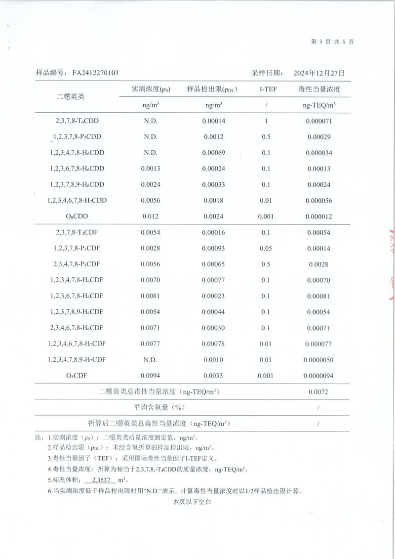 2024年二噁英檢測(cè)報(bào)告-6