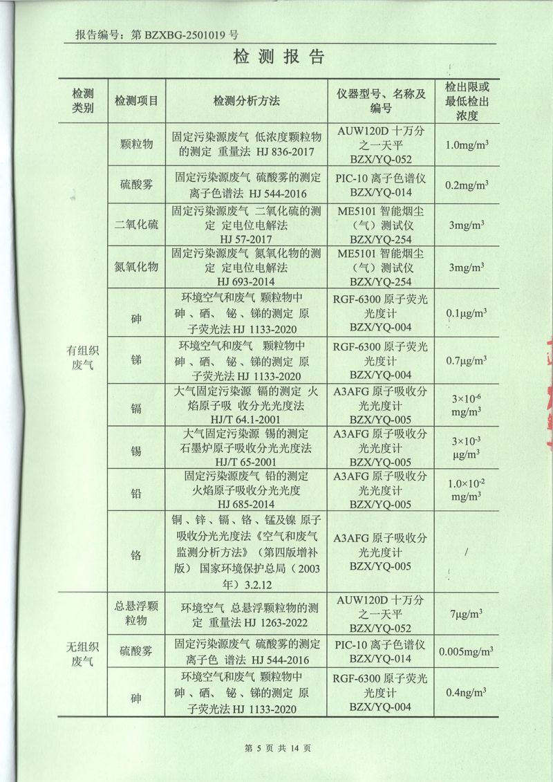 2025年1月廢氣廢水土壤噪聲檢測(cè)報(bào)告-05