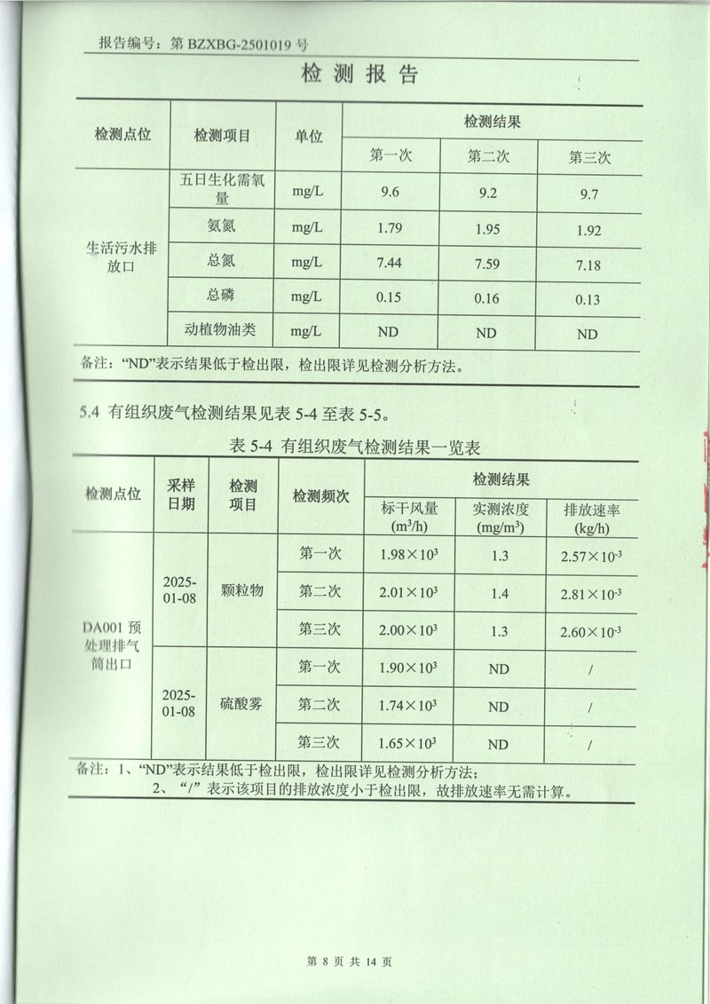 2025年1月廢氣廢水土壤噪聲檢測(cè)報(bào)告-08