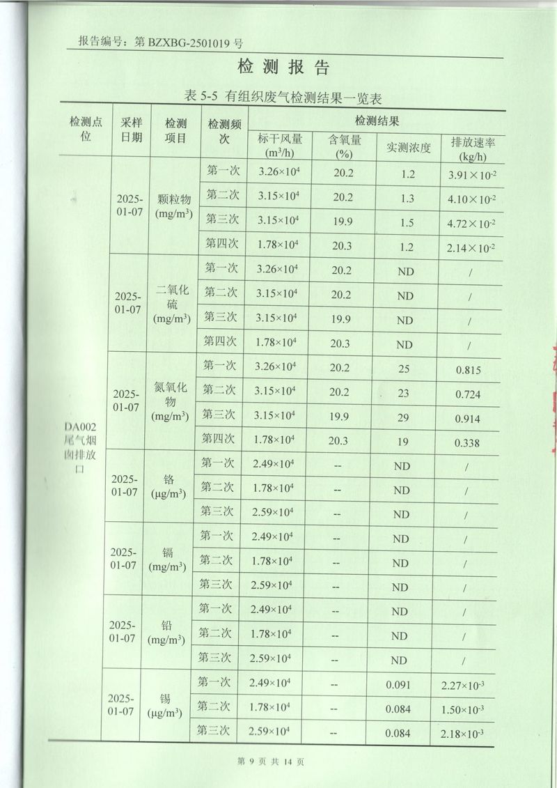 2025年1月廢氣廢水土壤噪聲檢測(cè)報(bào)告-09