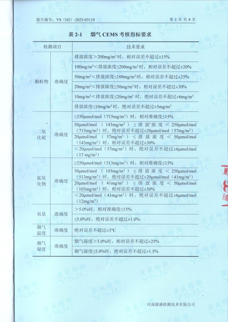 2025年第 一季度比對(duì)報(bào)告-04