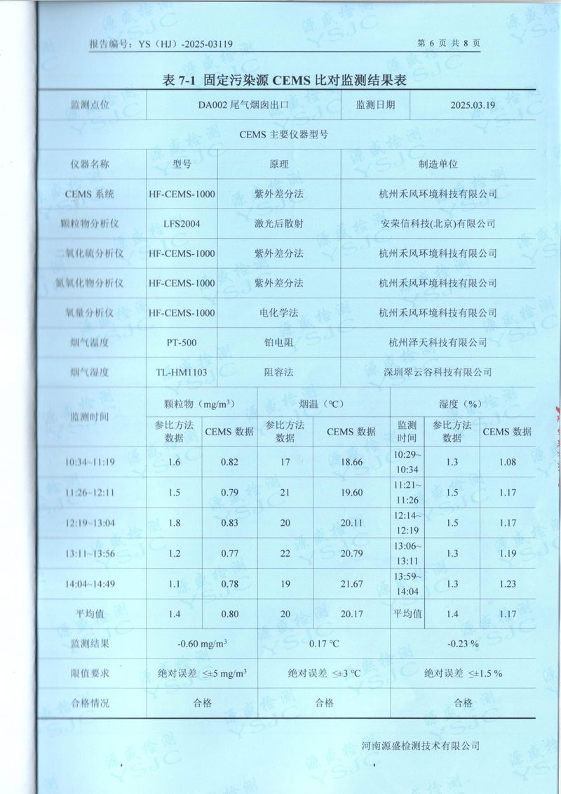 2025年第 一季度比對(duì)報(bào)告-08