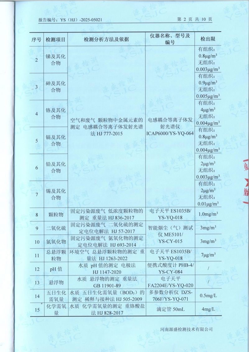 2025.4廢氣廢水無組織噪聲檢測報告-4
