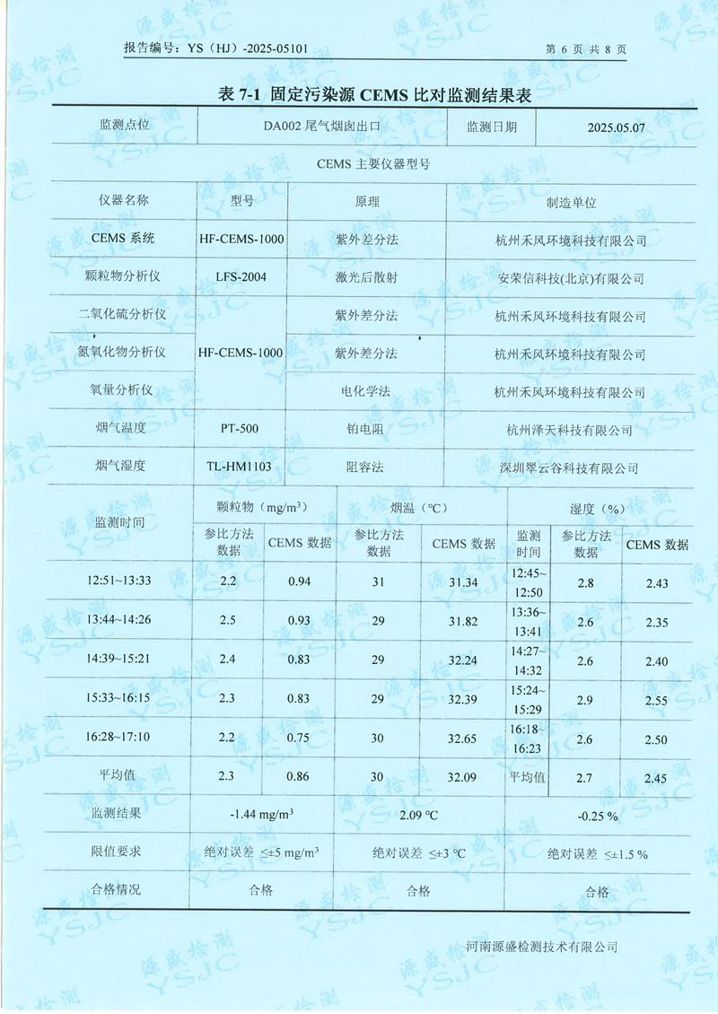 05101新鄉(xiāng)市華瑞電源材料有限公司5月份-比對(1)-08