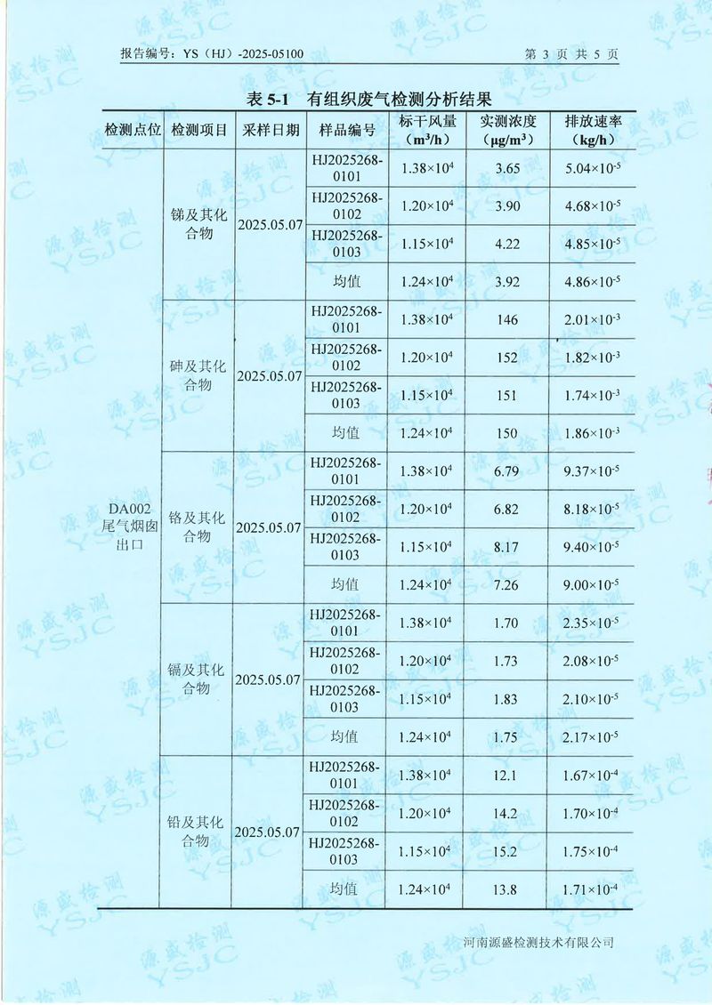 05100新鄉(xiāng)市華瑞電源材料有限公司5月份(1)-5