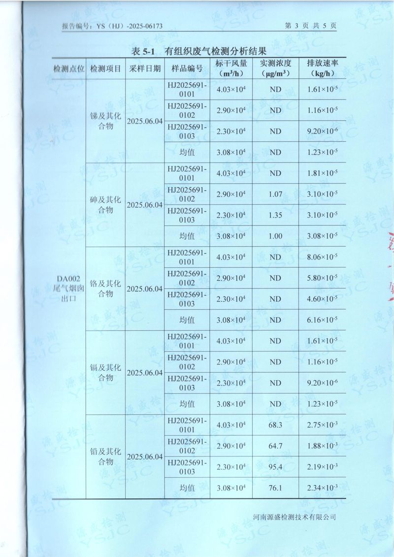 2025.6廢水廢氣檢測報告-5