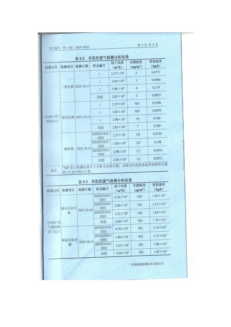 2025.10月廢氣、廢水、噪聲檢測(cè)報(bào)告-圖片-5