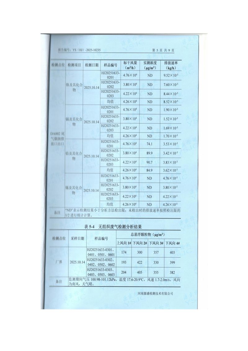 2025.10月廢氣、廢水、噪聲檢測(cè)報(bào)告-圖片-6