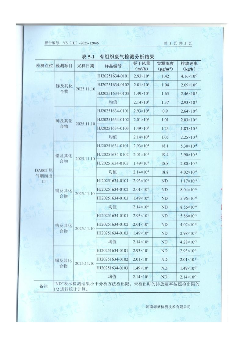 2025.11廢水、廢氣檢測報告-5