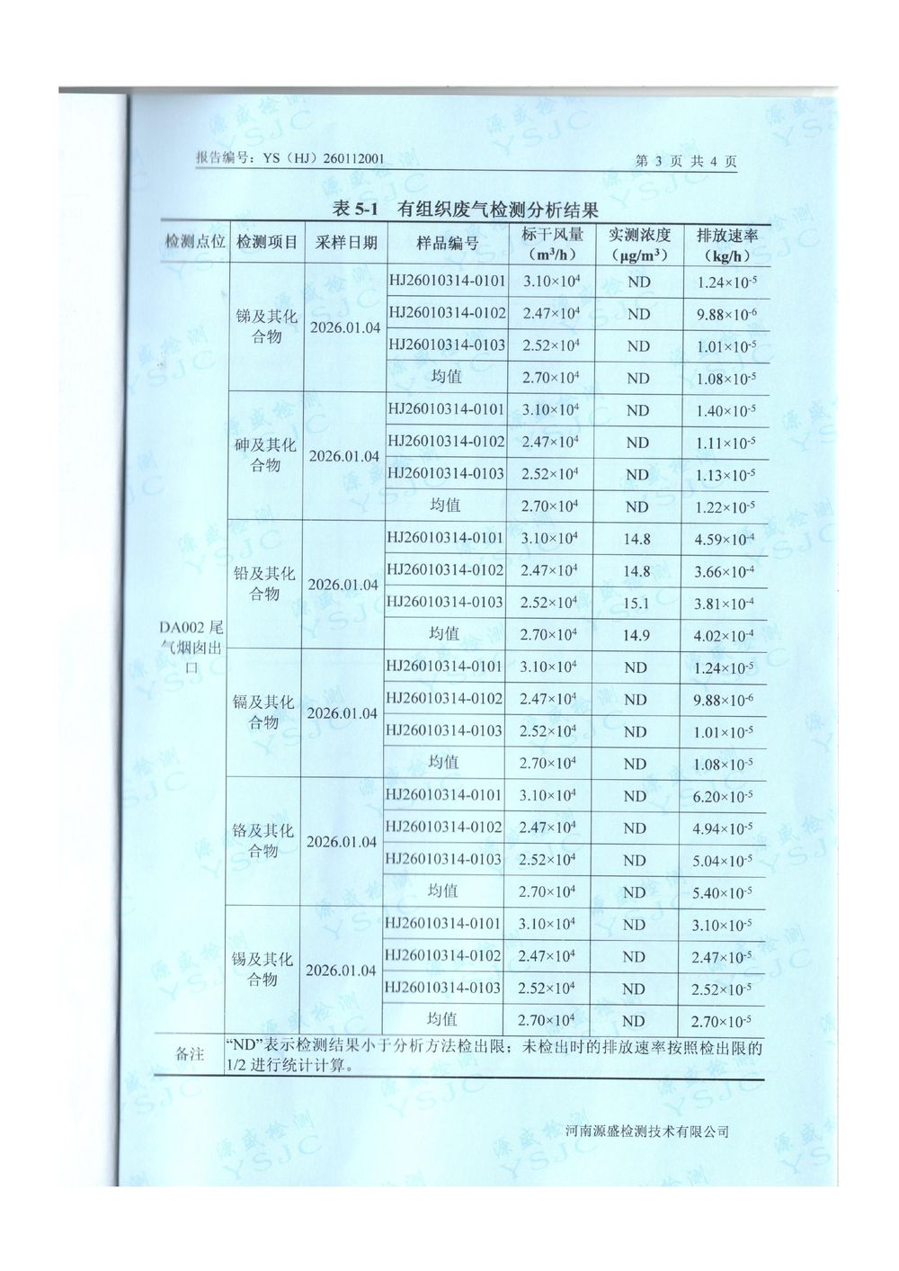 2025.12廢氣廢水檢測(cè)報(bào)告-圖片-4