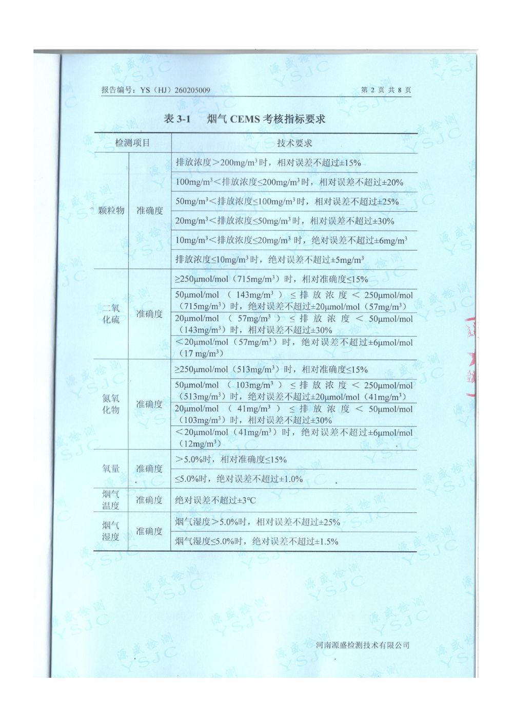 2026.1月廢氣、廢水對比報告-圖片-3