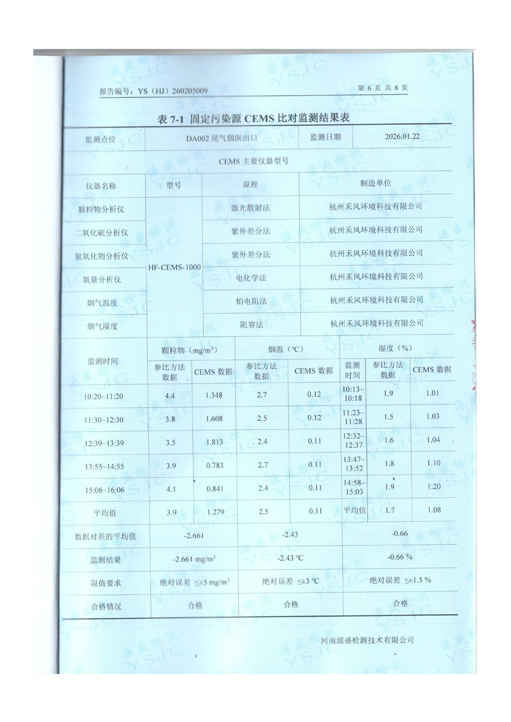 2026.1月廢氣、廢水對比報告-圖片-7