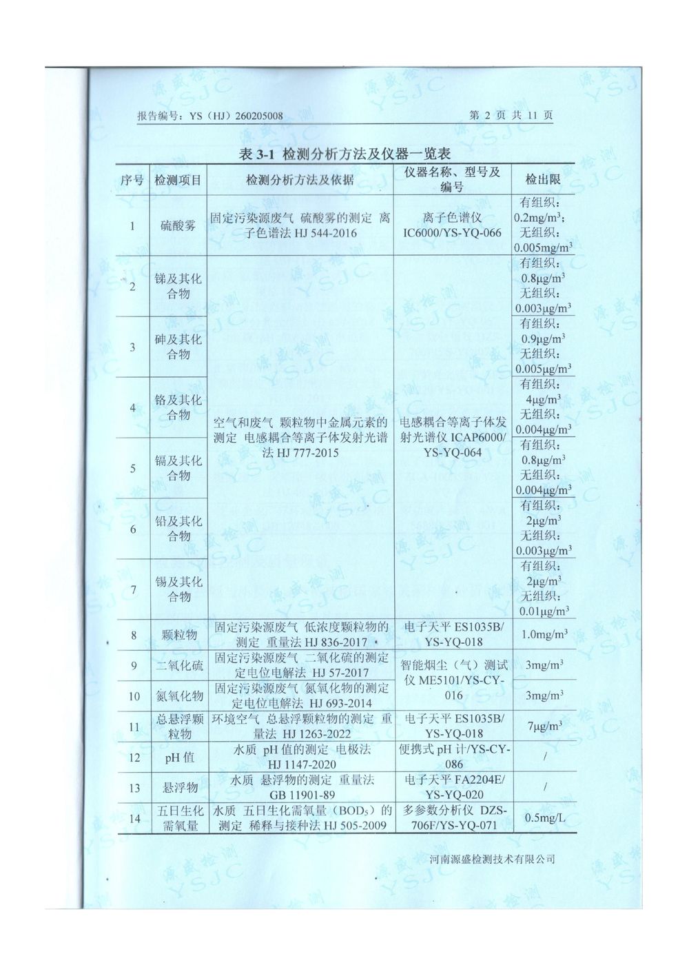 2026.1月廢氣廢水季度檢-圖片-3