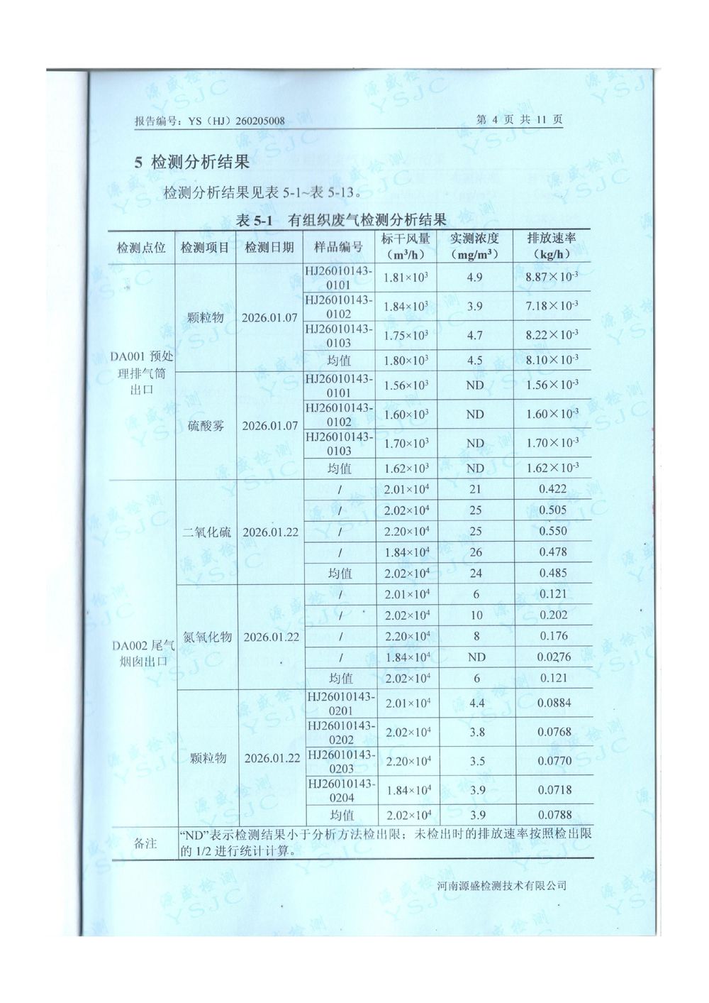 2026.1月廢氣廢水季度檢-圖片-5