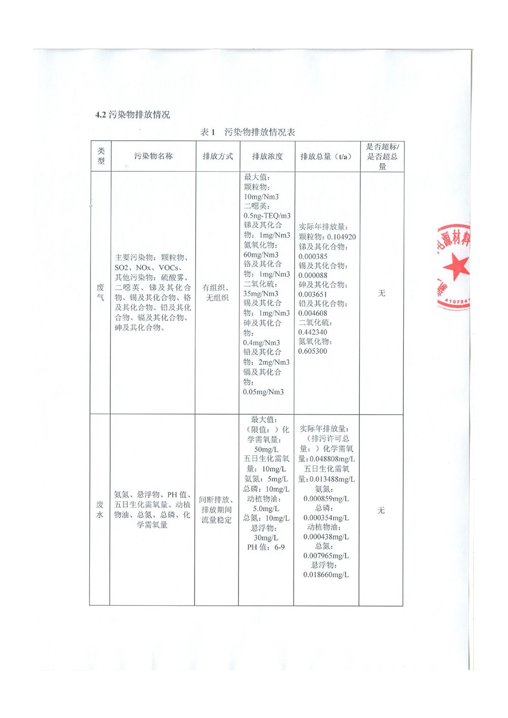 新鄉(xiāng)市華瑞電源材料有限公司2026年度清潔生產(chǎn)審核信息公示-圖片-1