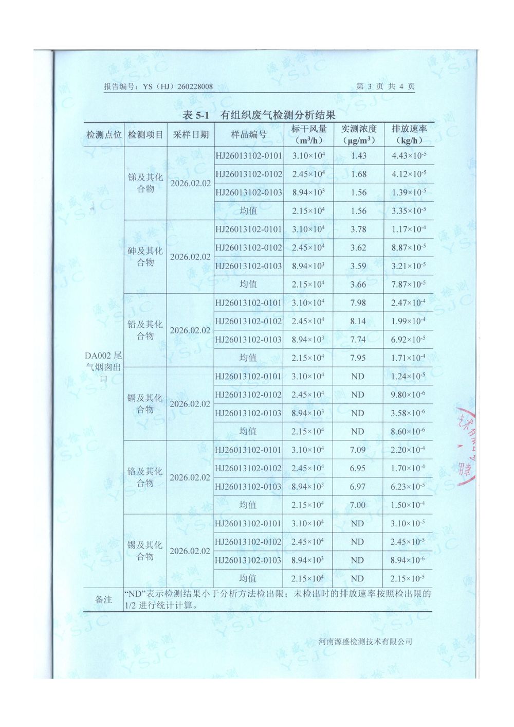 2026.2月廢氣廢水檢測-圖片-4