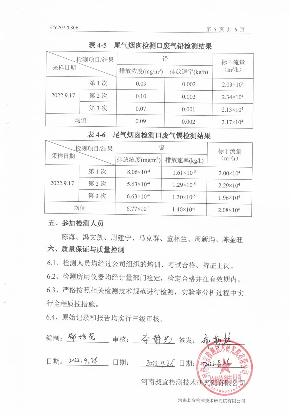 2022年9月廢氣廢水檢測(cè)報(bào)告-6