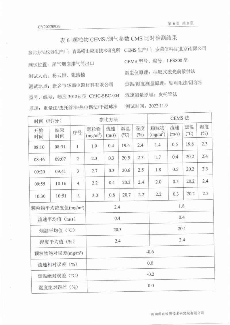 2022年第四季度比對(duì)檢測(cè)報(bào)告-08