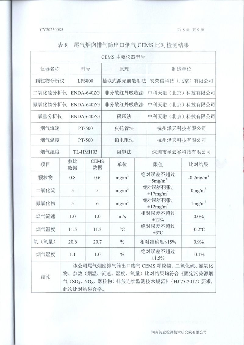 2023年***季度在線比對報告-10