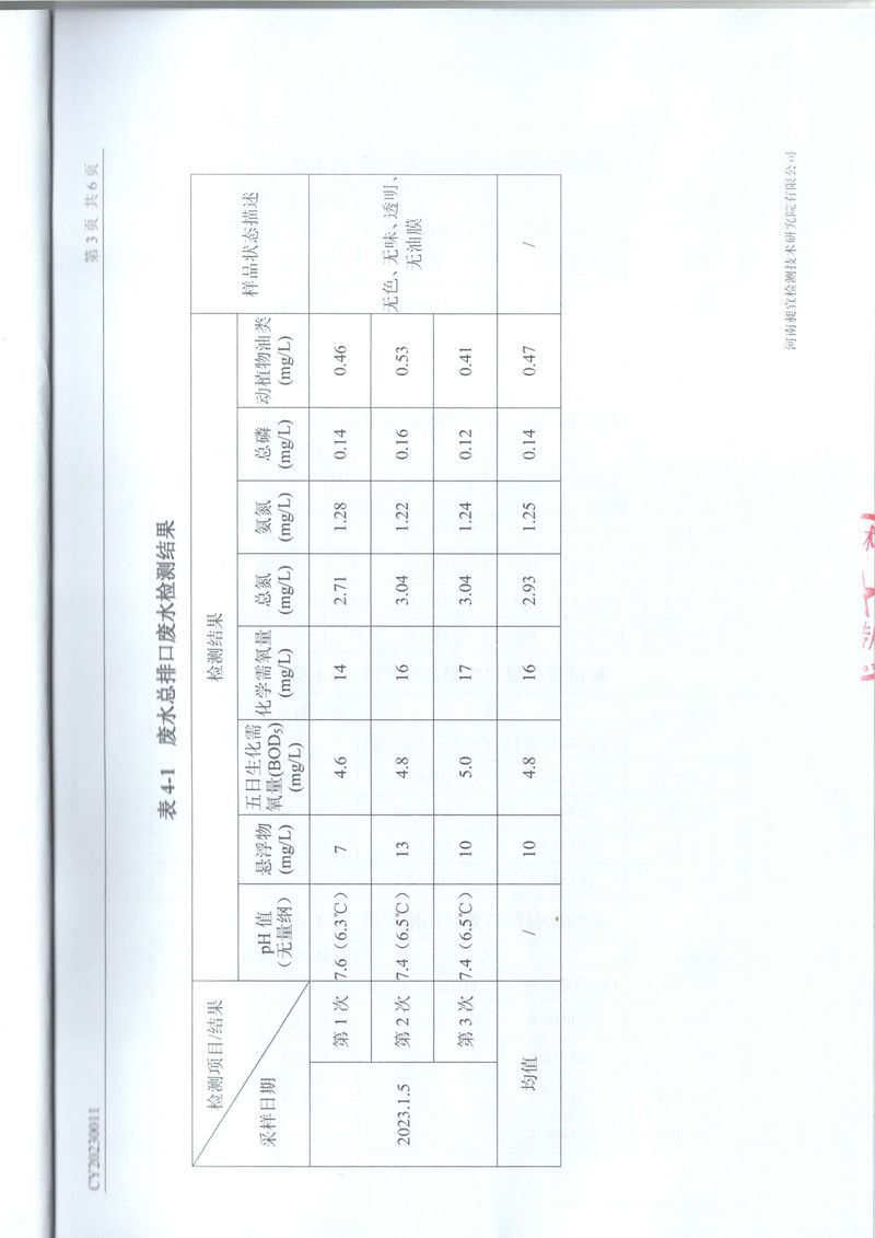2023年01月 廢水、廢氣 檢測(cè)報(bào)告-3