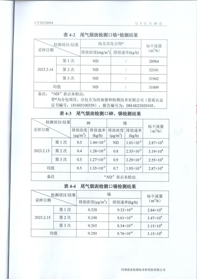 2023年2月廢水廢氣檢測報(bào)告-06