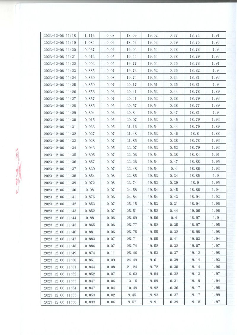 2023年第四季度比對報告(1)-16